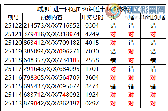 [������] 25123�ڣ������о��ֲ���΢�ʻ��ܴ�������ˮ��7������0304��2���죩581 / ����:�ͷ�-С�� / ����ID:1054270