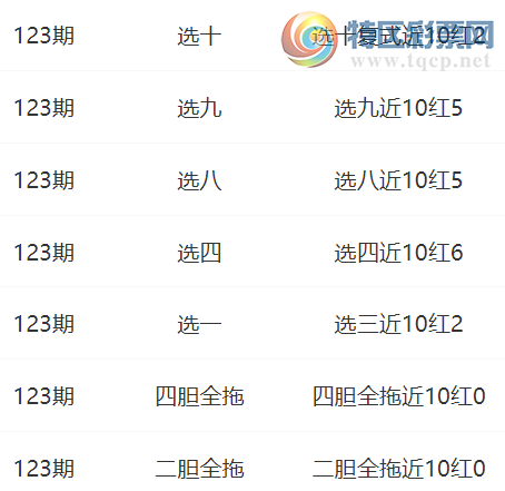 [����8] 25123�ڣ�������ѡ���Ƽ�  ѡʮ��ʽ��10��2245 / ����:������ / ����ID:1053823