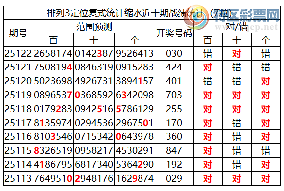 [������] 25123�ڣ����������ֲ����붨λ��030729 / ����:�ͷ�-С�� / ����ID:1054314