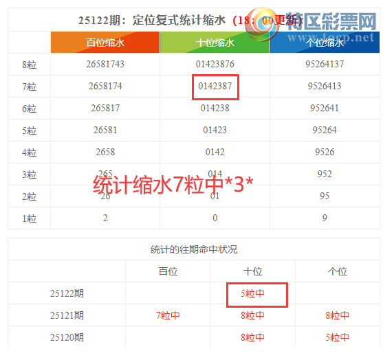 [������] 25123�ڣ����������ֲ����붨λ��030890 / ����:�ͷ�-С�� / ����ID:1054314