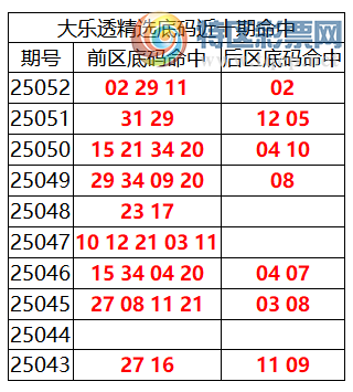 [����͸] 25053�ڣ�����͸��ѡ������02 29 11+02124 / ����:�ͷ�-С�� / ����ID:1054315