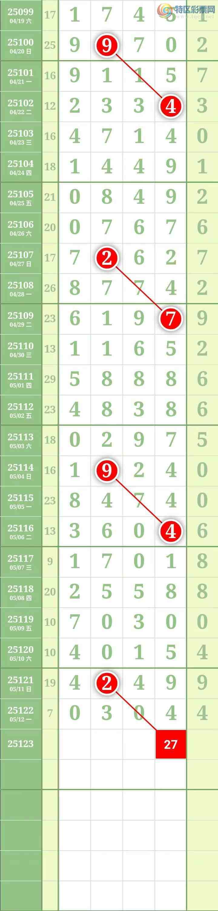 [������] 25123�ڣ������������96 / ����:������� / ����ID:1053705