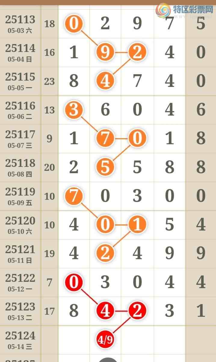 [������] 25124�ڣ����ݶ�β��3����20��18�ڣ�����β�ͳ�Ư����ͼ�桿386 / ����:�������� / ����ID:1054537