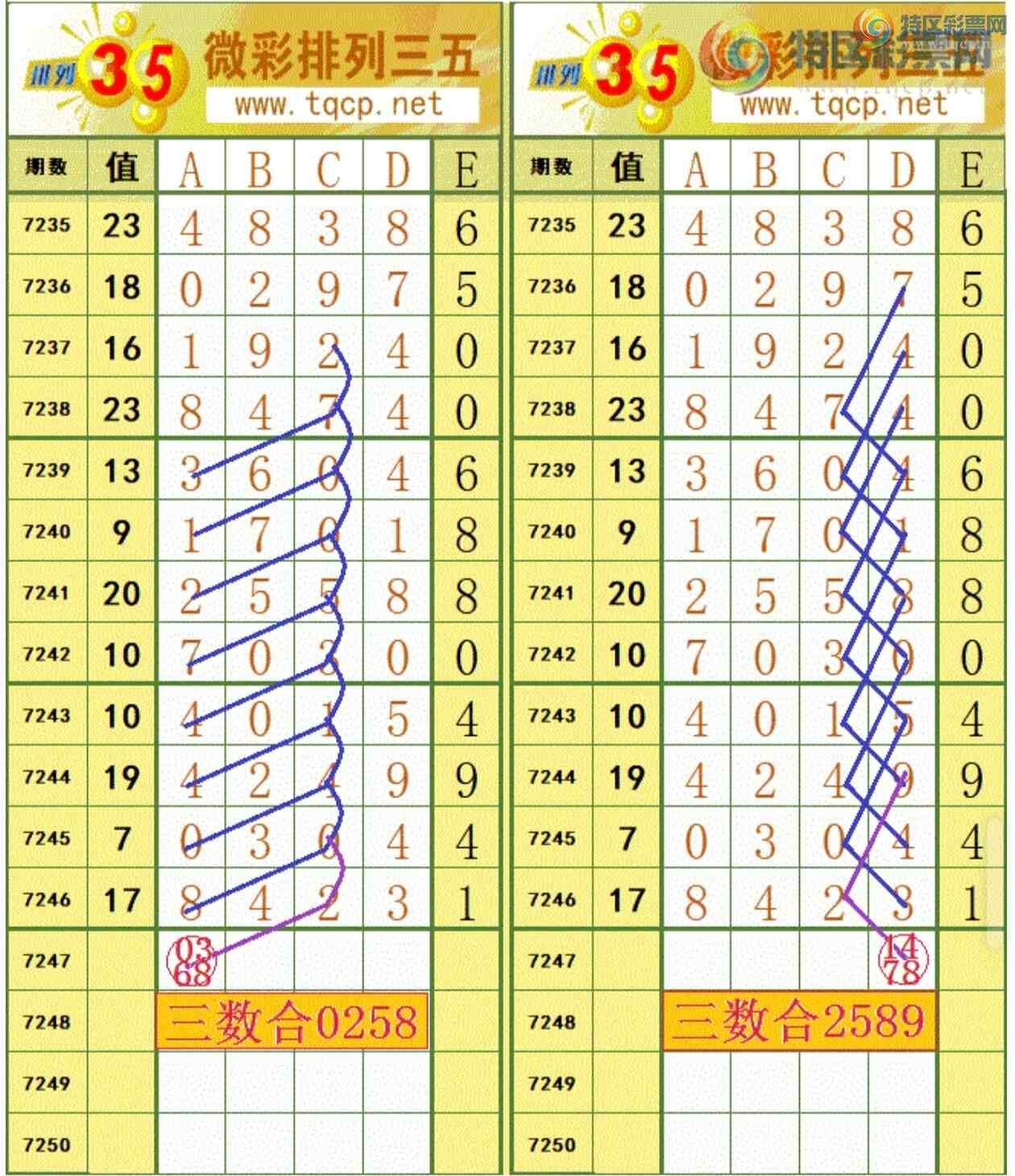 [������] 25124�ڣ��ο�ͷ��β��ͼ�桿258 / ����:���³�˫ / ����ID:1054647