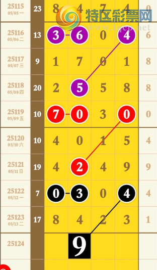 [������] 25124�ڣ�ͷβ4�顾ͼ�桿713 / ����:��λ˼��1 / ����ID:1054674