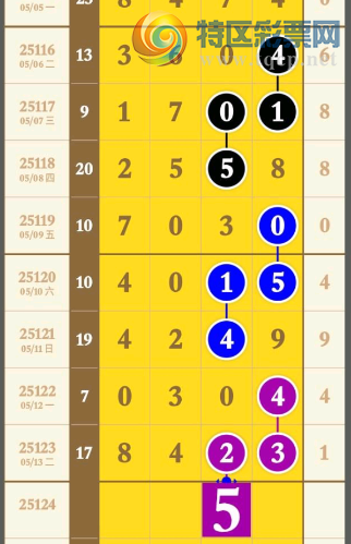 [������] 25124�ڣ�ͷβ4�顾ͼ�桿404 / ����:��λ˼��1 / ����ID:1054674