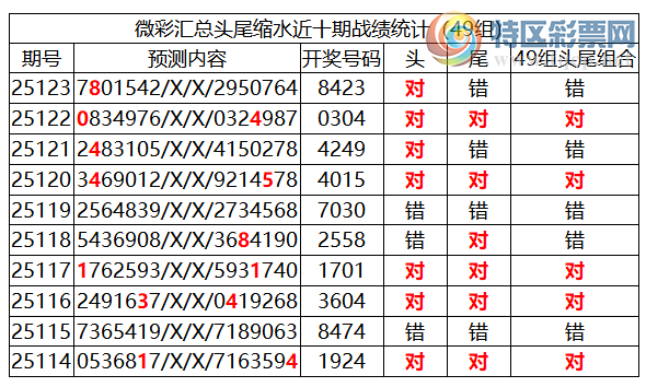 [������] 25124�ڣ������о��ֲ���΢�ʻ��ܴ�������ˮ��7������8423��3���죩948 / ����:�ͷ�-С�� / ����ID:1054762