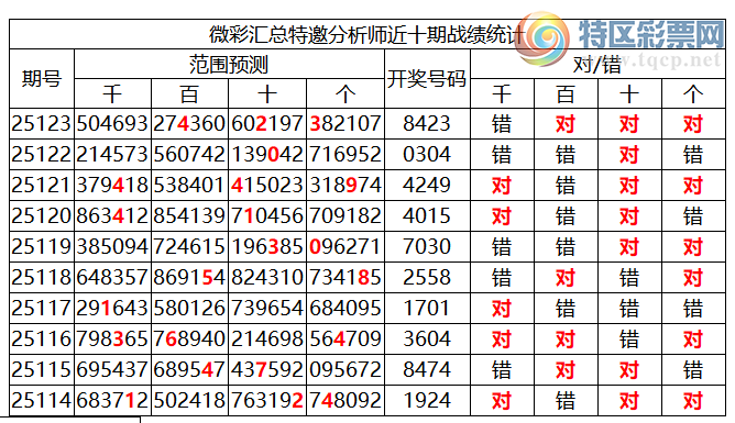 [������] 25124�ڣ������о��ֲ���΢�ʻ��ܴ�������ˮ��7������8423��3���죩557 / ����:�ͷ�-С�� / ����ID:1054762