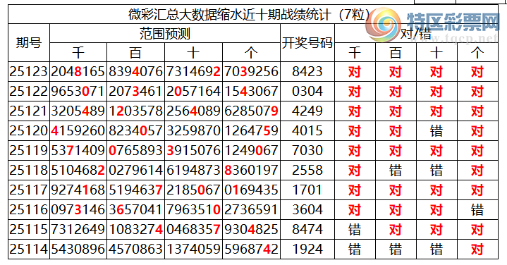 [������] 25124�ڣ������о��ֲ���΢�ʻ��ܴ�������ˮ��7������8423��3���죩684 / ����:�ͷ�-С�� / ����ID:1054762