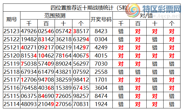 [������] 25124�ڣ������о��ֲ���΢�ʻ��ܴ�������ˮ��7������8423��3���죩494 / ����:�ͷ�-С�� / ����ID:1054762