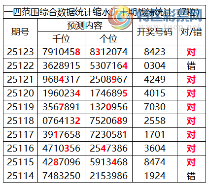 [������] 25124�ڣ������о��ֲ���΢�ʻ��ܴ�������ˮ��7������8423��3���죩707 / ����:�ͷ�-С�� / ����ID:1054762