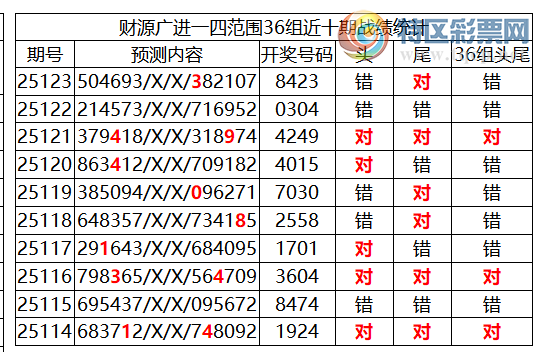 [������] 25124�ڣ������о��ֲ���΢�ʻ��ܴ�������ˮ��7������8423��3���죩439 / ����:�ͷ�-С�� / ����ID:1054762