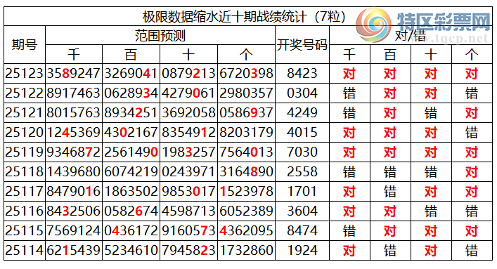 [������] 25124�ڣ������о��ֲ���΢�ʻ��ܴ�������ˮ��7������8423��3���죩958 / ����:�ͷ�-С�� / ����ID:1054762