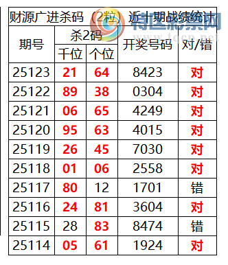 [������] 25124�ڣ������о��ֲ���΢�ʻ��ܴ�������ˮ��7������8423��3���죩490 / ����:�ͷ�-С�� / ����ID:1054762