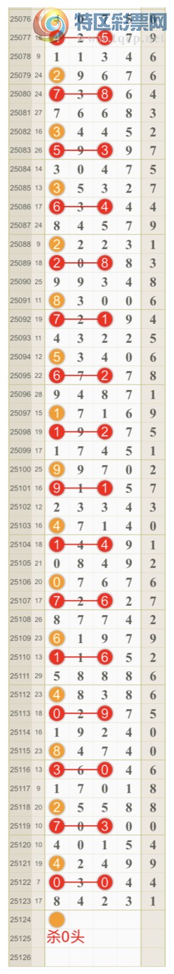 [������] 25124�ڣ����ɺ� ɱͷβ���ƽ�����ͷ��{��һ��}��ͼ�桿349 / ����:��һ�� / ����ID:1054769