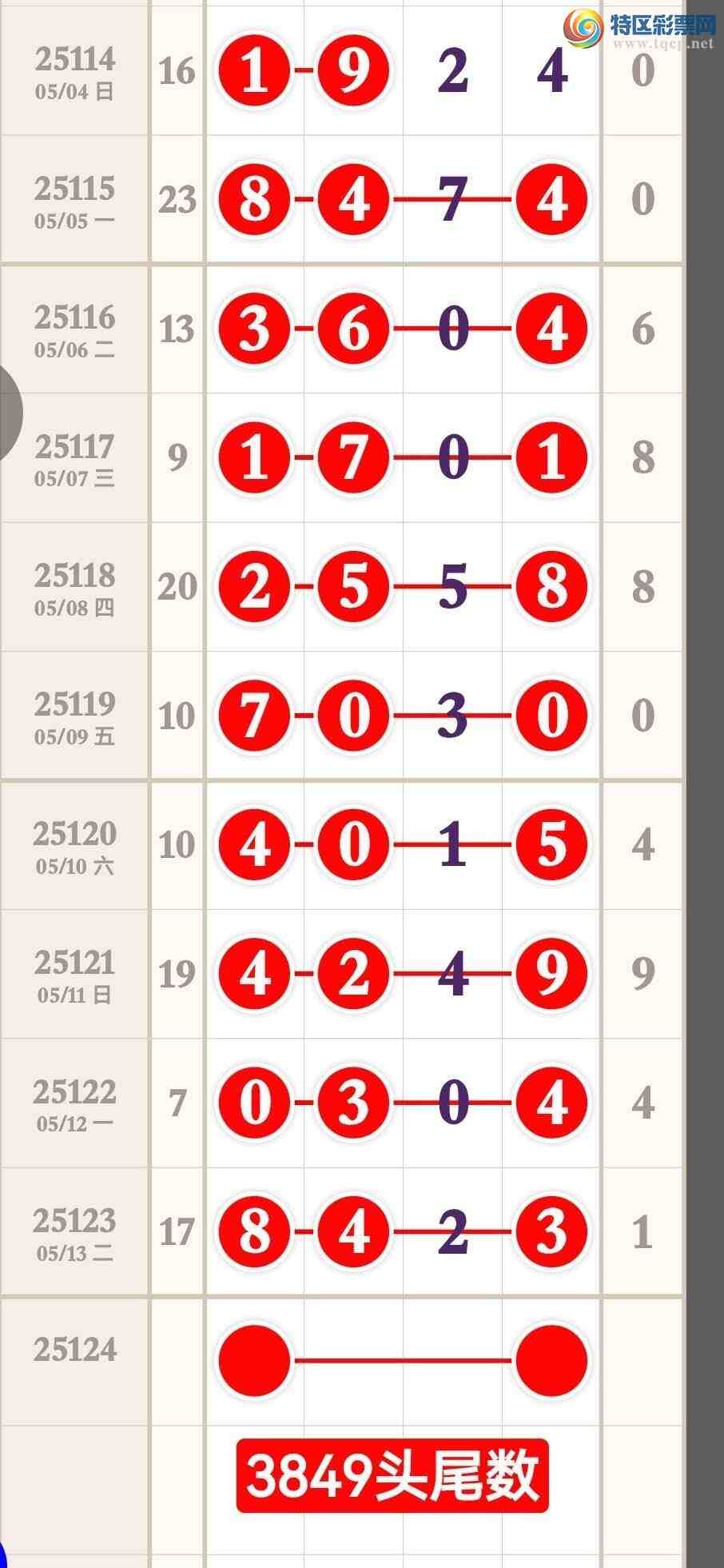 [������] 25124�ڣ�ͼ�����ͣ������ʤ����258 / ����:�����۳� / ����ID:1054772