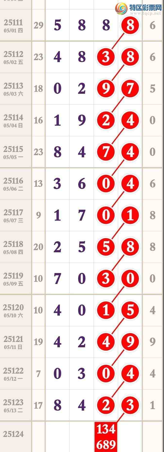 [������] 25124�ڣ�ͼ�����ͣ������ʤ����264 / ����:�����۳� / ����ID:1054772