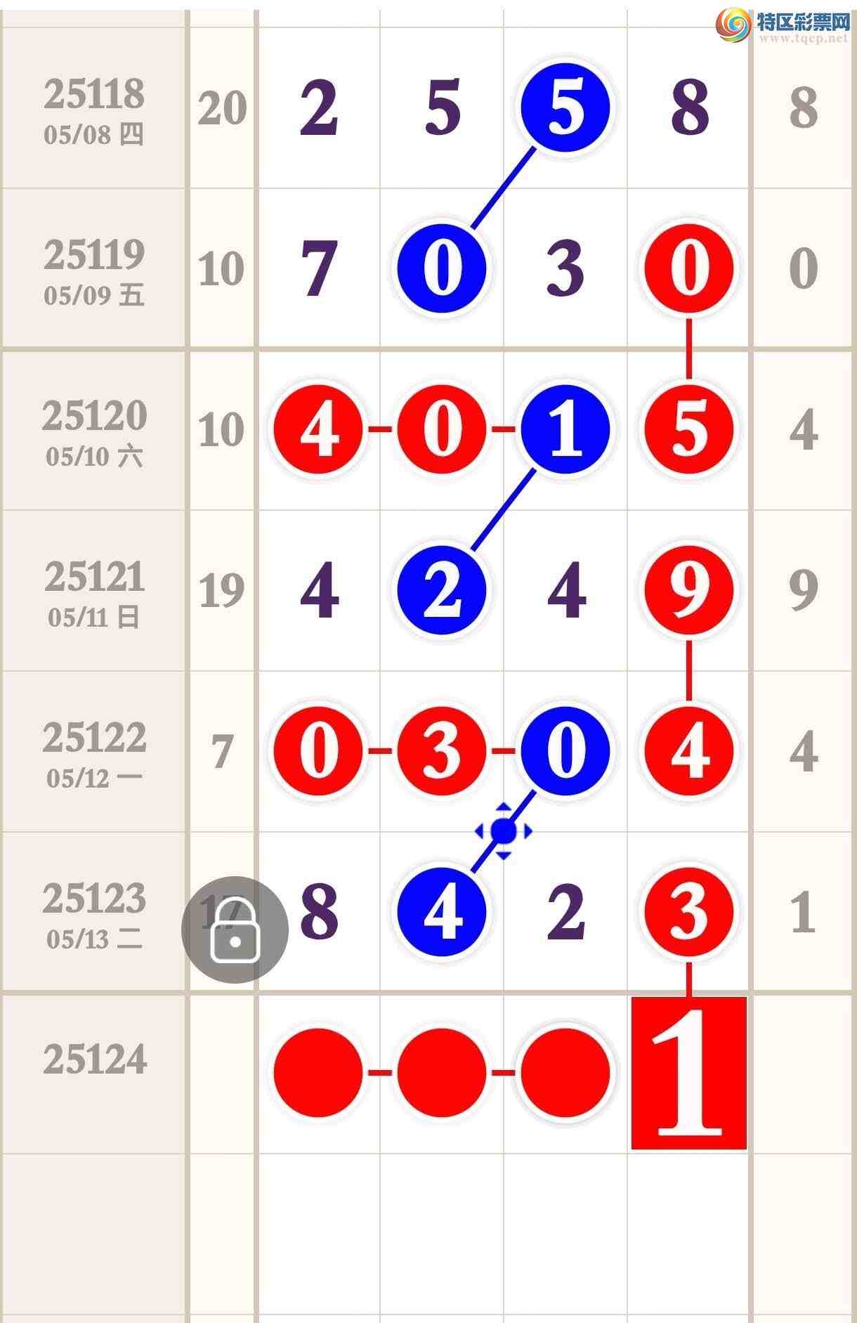 [������] 25124�ڣ�ͼ�����ͣ������ʤ����610 / ����:�����۳� / ����ID:1054772