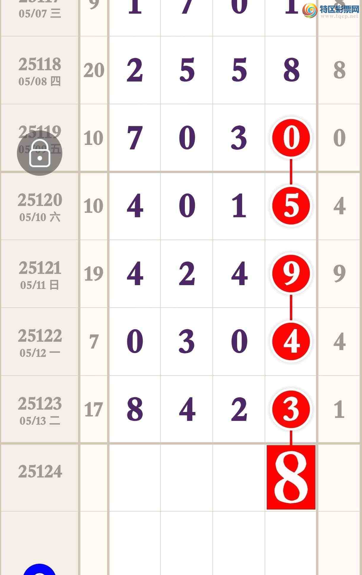 [������] 25124�ڣ�ͼ�����ͣ������ʤ����768 / ����:�����۳� / ����ID:1054772