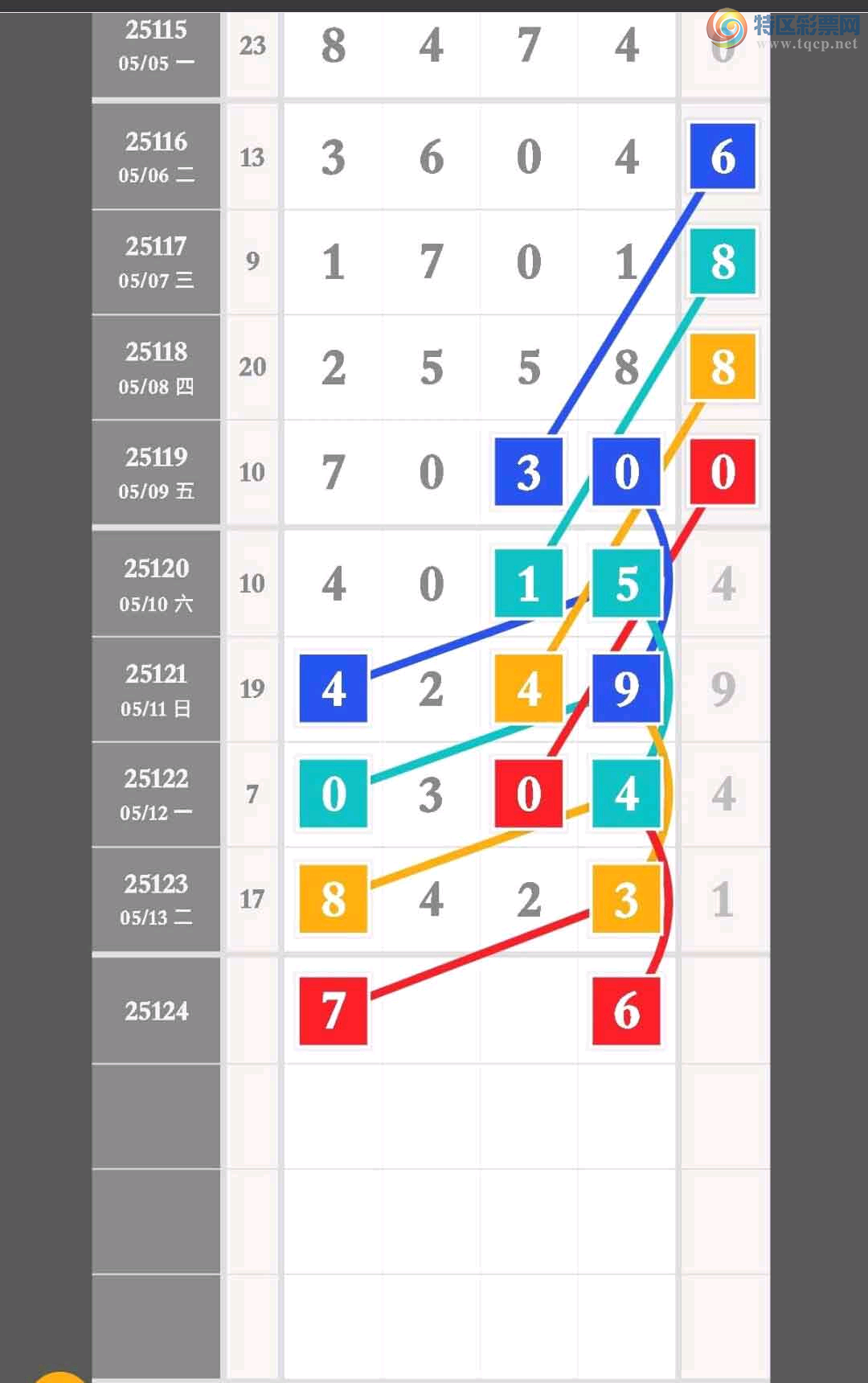 [������] 25124�ڣ��Ʋ��ɵ�����������ͷ��ͼ�桿93 / ����:��������ͷ / ����ID:1054376