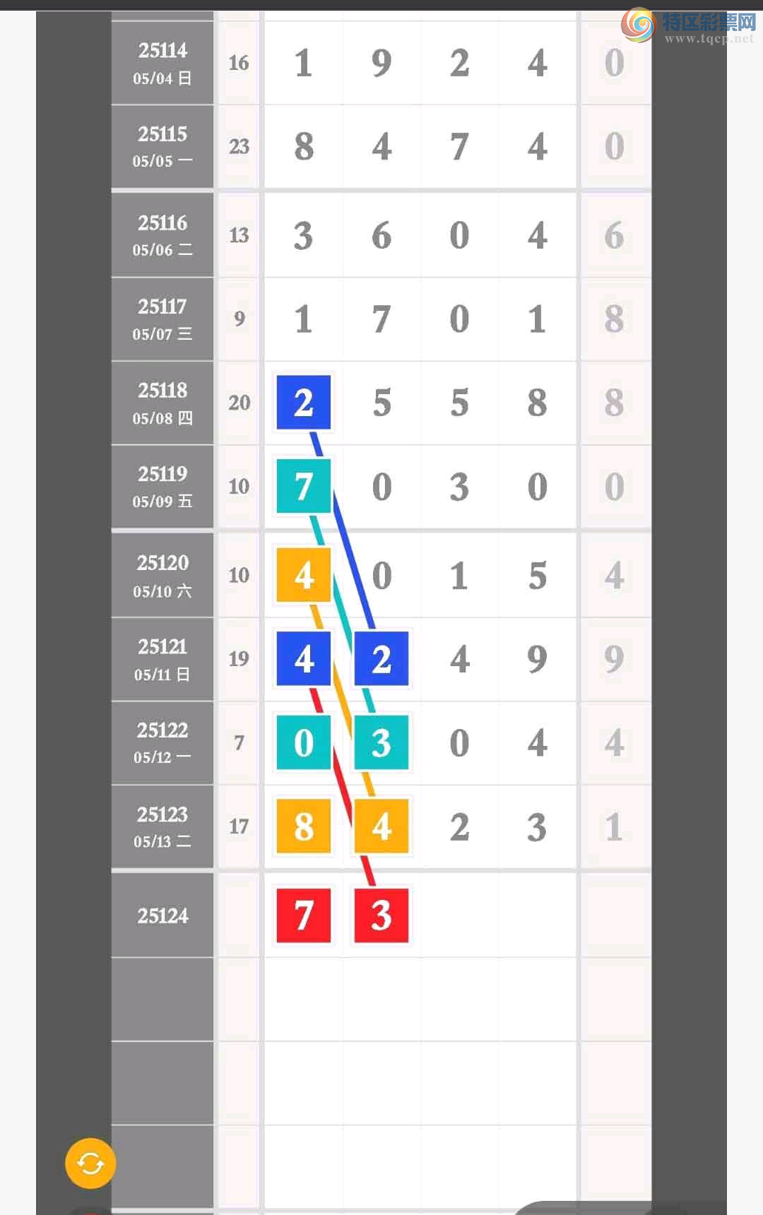 [������] 25124�ڣ��Ʋ��ɵ�����������ͷ��ͼ�桿441 / ����:��������ͷ / ����ID:1054376