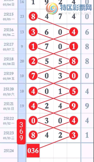 [������] 25124�ڣ��Ϸ��Ƽ���ͼ�桿250 / ����:������5 / ����ID:1054829