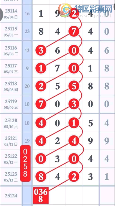 [������] 25124�ڣ��Ϸ��Ƽ���ͼ�桿392 / ����:������5 / ����ID:1054829