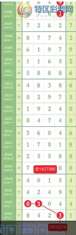 [������] 25124�ڣ��Ϸ֡�ͼ�桿264 / ����:������ʹ1 / ����ID:1054838