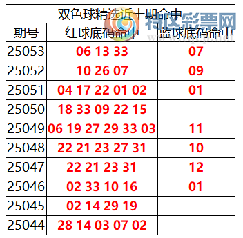 [˫ɫ��] 25054��:˫ɫ����ֲ����������06 13 33+07112 / ����:�ͷ�-С�� / ����ID:1054890