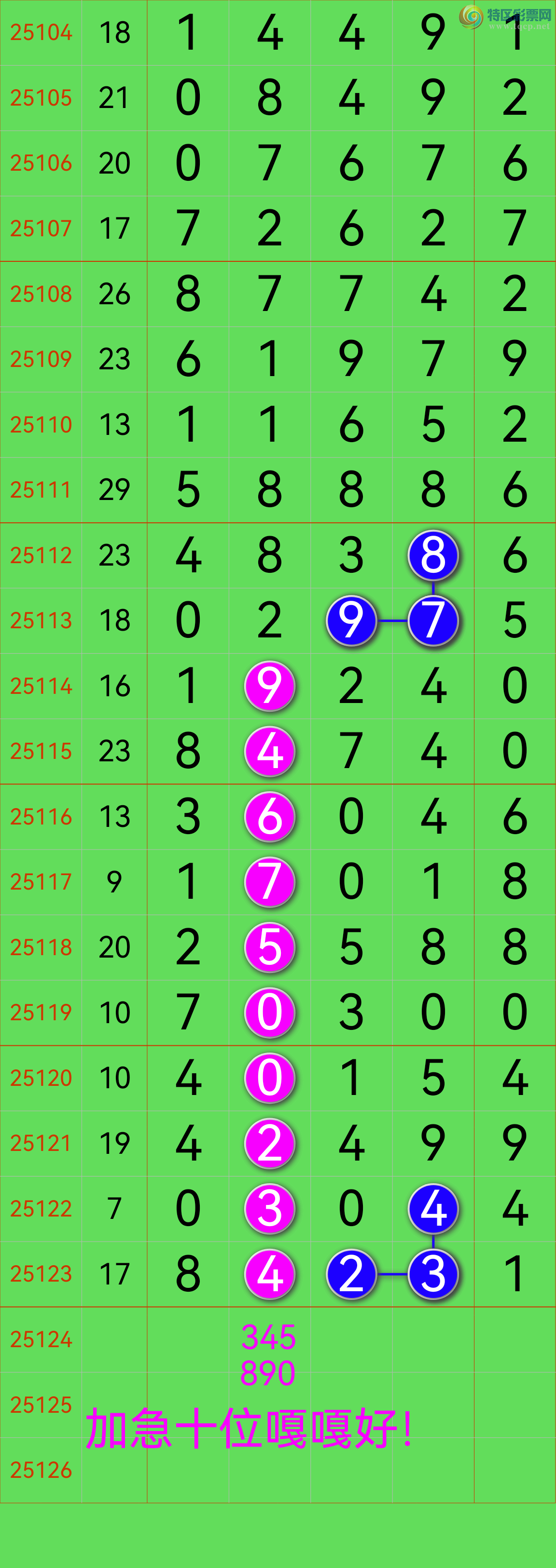 [������] 25124�ڣ��Ӽ�ʮλ�����У�������λ����ͼ��603 / ����:�������� / ����ID:1054905