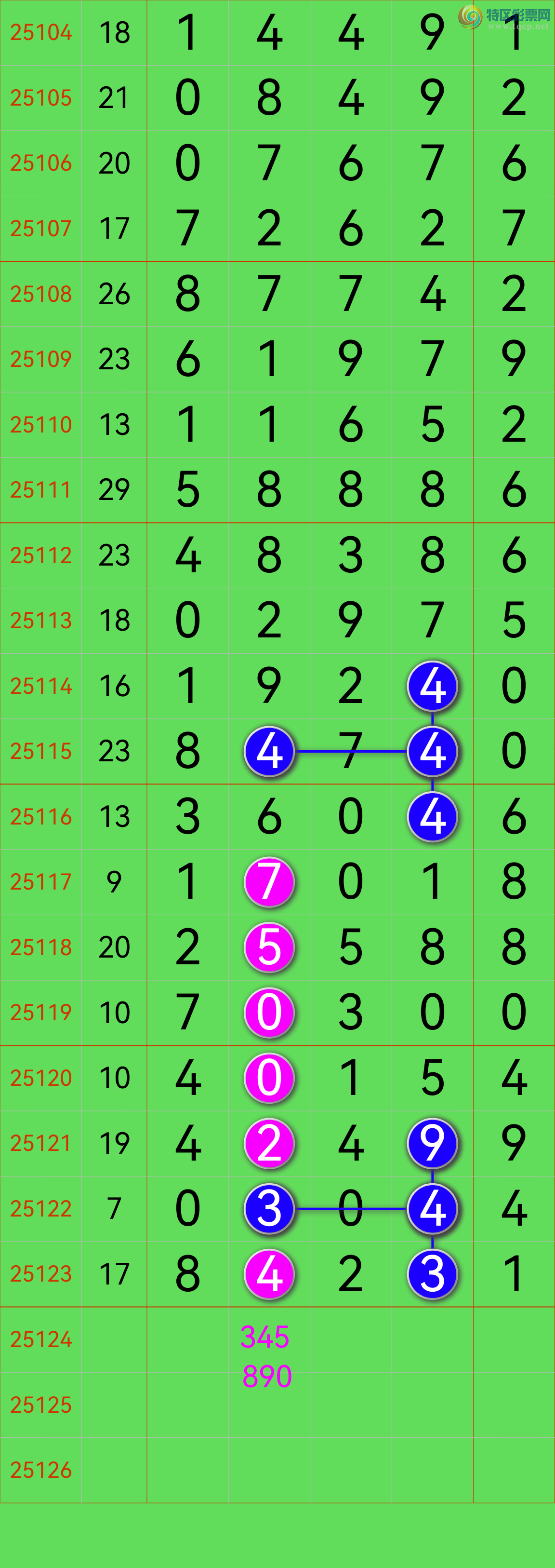 [������] 25124�ڣ��Ӽ�ʮλ�����У�������λ����ͼ��690 / ����:�������� / ����ID:1054905