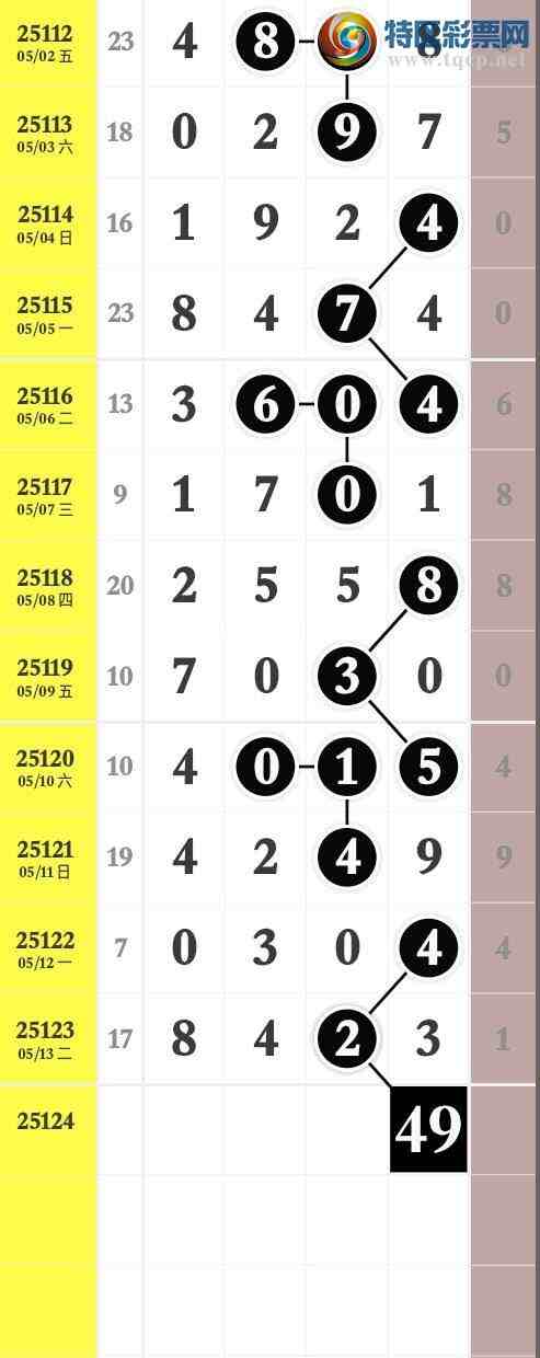 [������] 25124�ڣ����ڼӼ���8423  �������ˣ�848 / ����:����wd25100 / ����ID:1054363