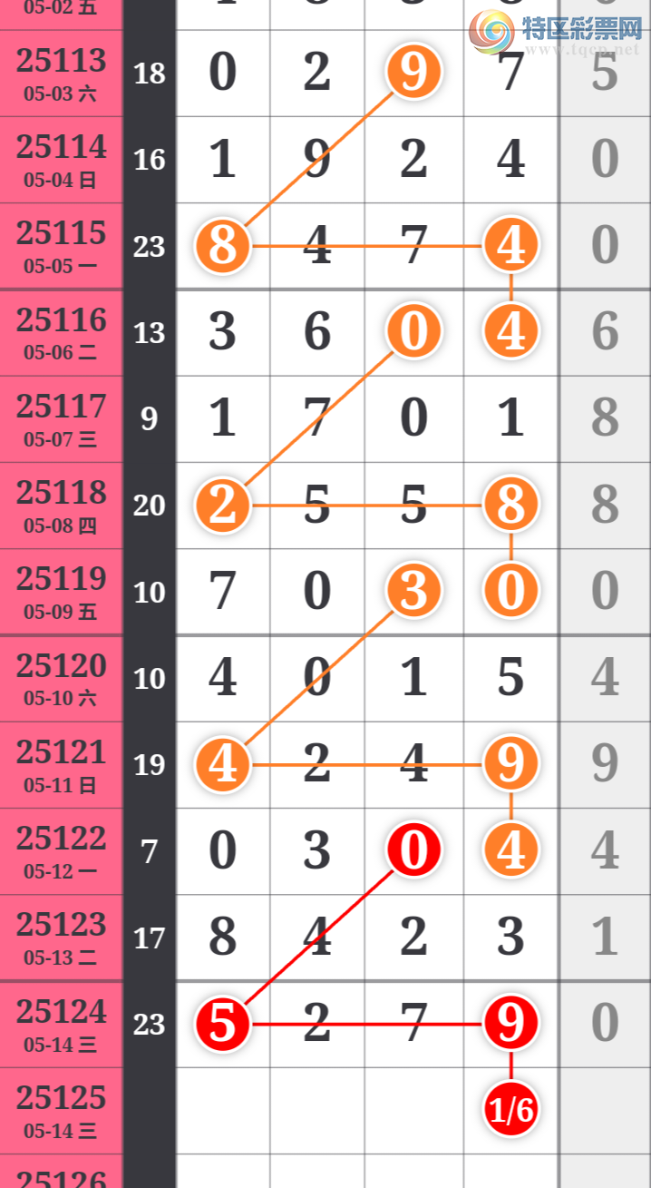 [������] 25125�ڣ�����һ�ſ��ù��ɲο���ͼ�桿101 / ����:����һ�� / ����ID:1055044