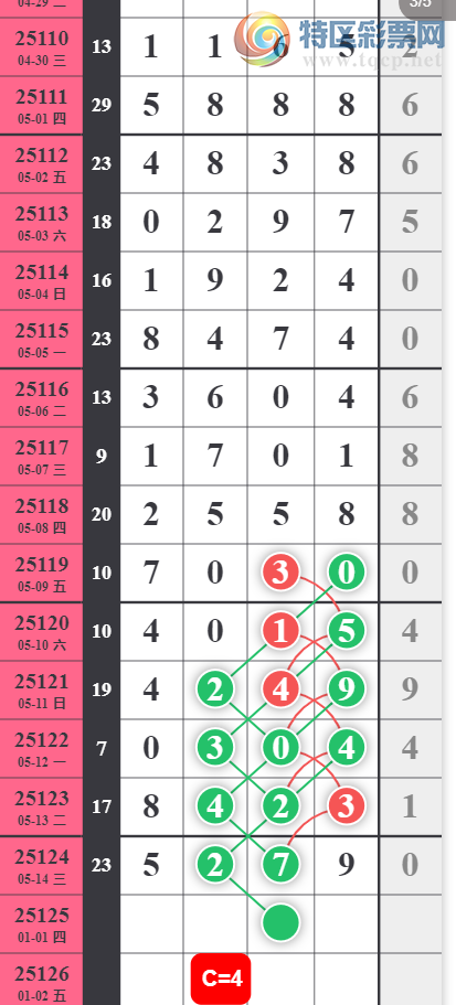 [������] 25125�ڣ�3489�ж�����ͼ�桿643 / ����:С���� / ����ID:1055178