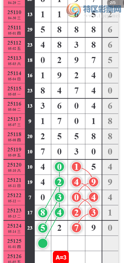 [������] 25125�ڣ�3489�ж�����ͼ�桿651 / ����:С���� / ����ID:1055178