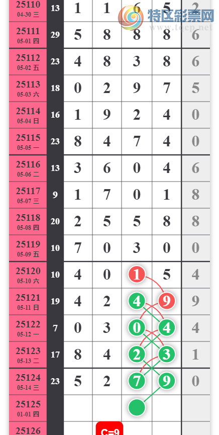 [������] 25125�ڣ�3489�ж�����ͼ�桿242 / ����:С���� / ����ID:1055178