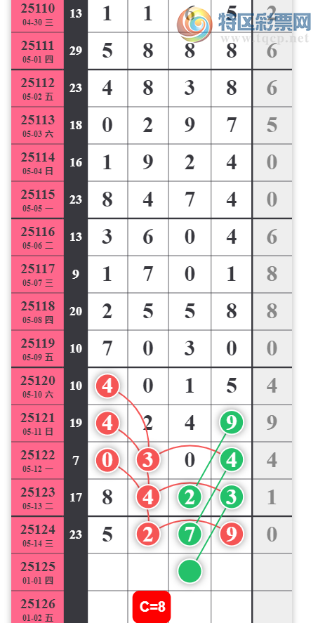 [������] 25125�ڣ�3489�ж�����ͼ�桿200 / ����:С���� / ����ID:1055178