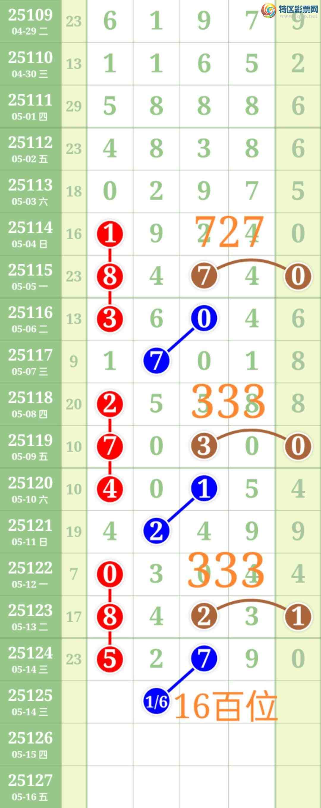 [������] 25125��:��ʤ��Ʒ��ͼ�桿322 / ����:��ʤ[��Ĵ30024 / ����ID:1054930