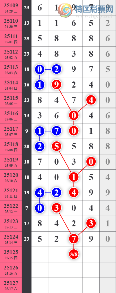 [������] 25125�ڣ���ͷ�µ�����λ7���У���λ12��11��ͼ�桿915 / ����:���ǳµ� / ����ID:1055293