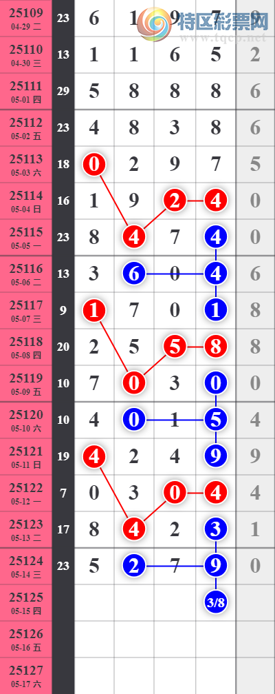 [������] 25125�ڣ���ͷ�µ�����λ7���У���λ12��11��ͼ�桿54 / ����:���ǳµ� / ����ID:1055293