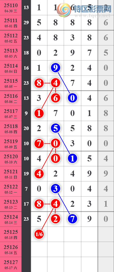 [������] 25125�ڣ���ͷ�µ�����λ7���У���λ12��11��ͼ�桿185 / ����:���ǳµ� / ����ID:1055293