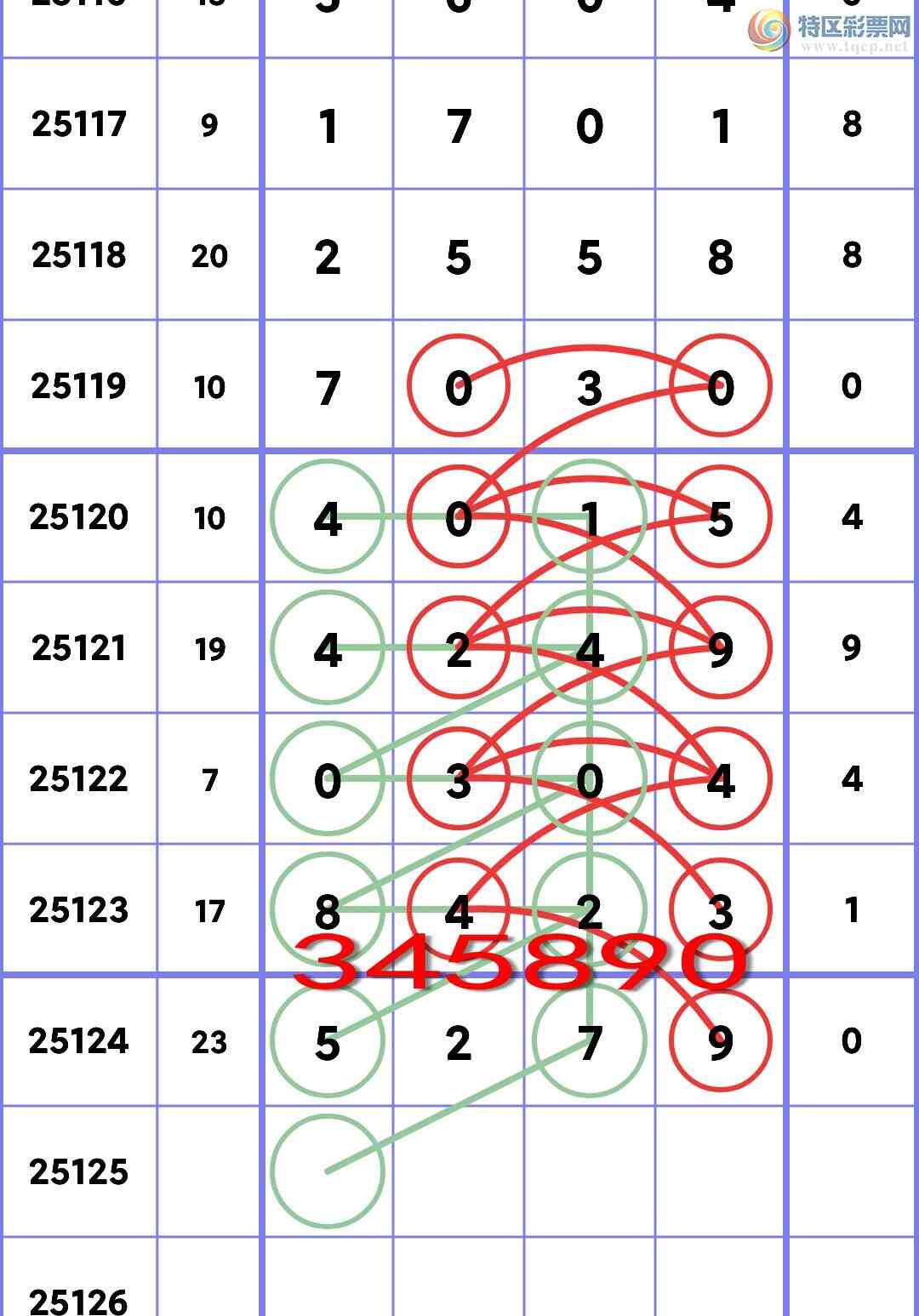 [������] 25125�ڣ�ʮλ���У�4��˫�У�4����,1����,2����,3����,2���С�ͼ��]144 / ����:��һ�� / ����ID:1055146