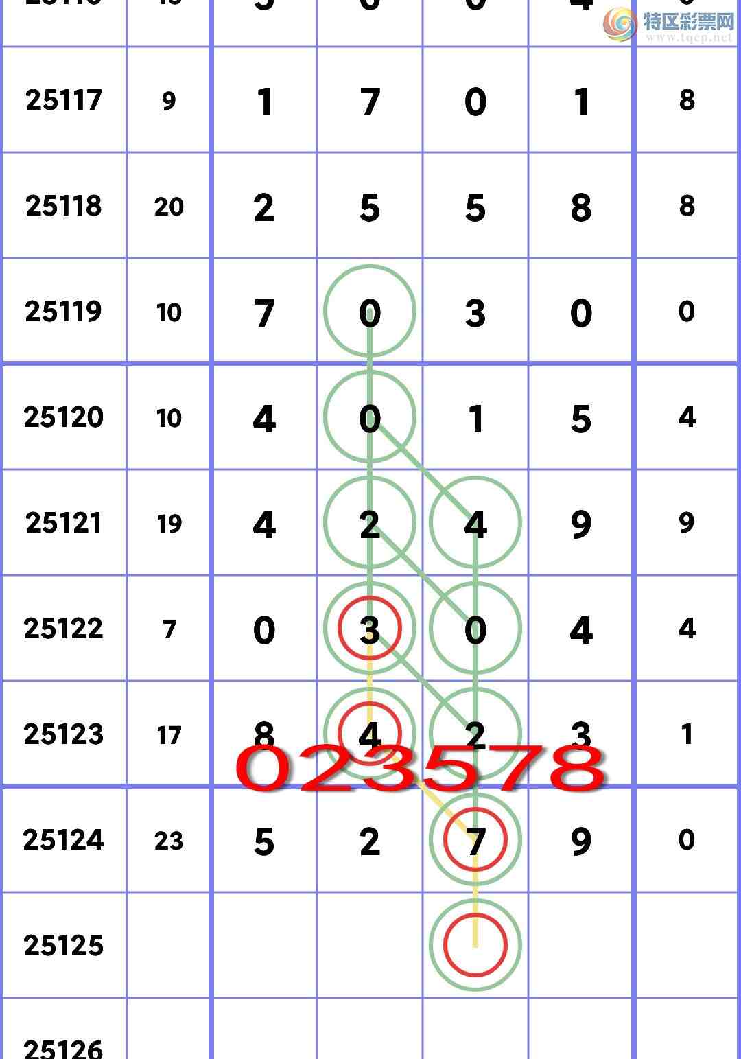 [������] 25125�ڣ�ʮλ���У�4��˫�У�4����,1����,2����,3����,2���С�ͼ��]495 / ����:��һ�� / ����ID:1055146