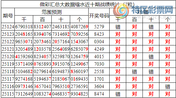 [������] 25125�ڣ������о��ֲ���΢�ʻ��ܴ�������ˮ��7������X2X9���ٸ�6���죩20 / ����:�ͷ�-С�� / ����ID:1055345