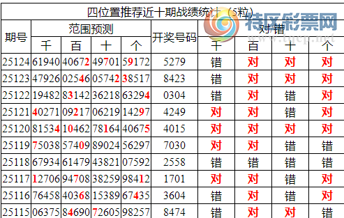 [������] 25125�ڣ������о��ֲ���΢�ʻ��ܴ�������ˮ��7������X2X9���ٸ�6���죩144 / ����:�ͷ�-С�� / ����ID:1055345