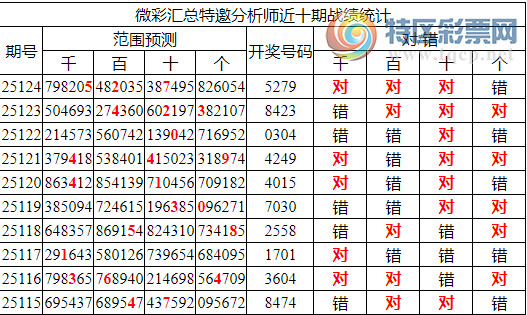 [������] 25125�ڣ������о��ֲ���΢�ʻ��ܴ�������ˮ��7������X2X9���ٸ�6���죩130 / ����:�ͷ�-С�� / ����ID:1055345