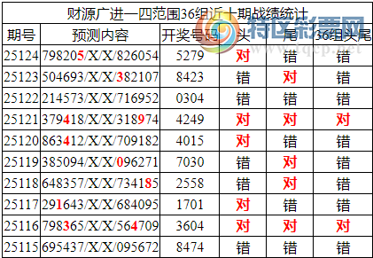 [������] 25125�ڣ������о��ֲ���΢�ʻ��ܴ�������ˮ��7������X2X9���ٸ�6���죩76 / ����:�ͷ�-С�� / ����ID:1055345