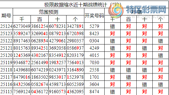 [������] 25125�ڣ������о��ֲ���΢�ʻ��ܴ�������ˮ��7������X2X9���ٸ�6���죩523 / ����:�ͷ�-С�� / ����ID:1055345