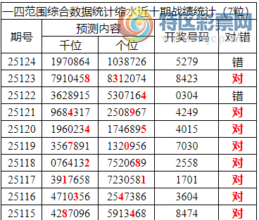 [������] 25125�ڣ������о��ֲ���΢�ʻ��ܴ�������ˮ��7������X2X9���ٸ�6���죩604 / ����:�ͷ�-С�� / ����ID:1055345