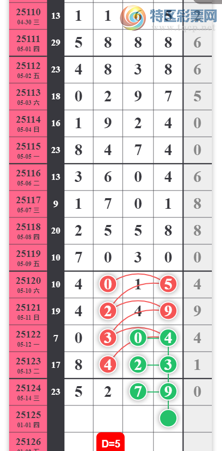 [������] 25125�ڣ�ͳ�� ͷ1245789 β245678��ͼ�桿984 / ����:������� / ����ID:1055337